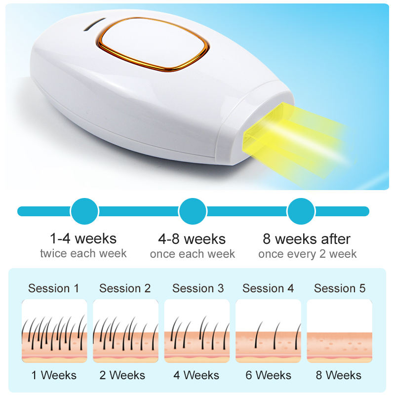 The best-selling IPL Hair Removal Device for Home Use
