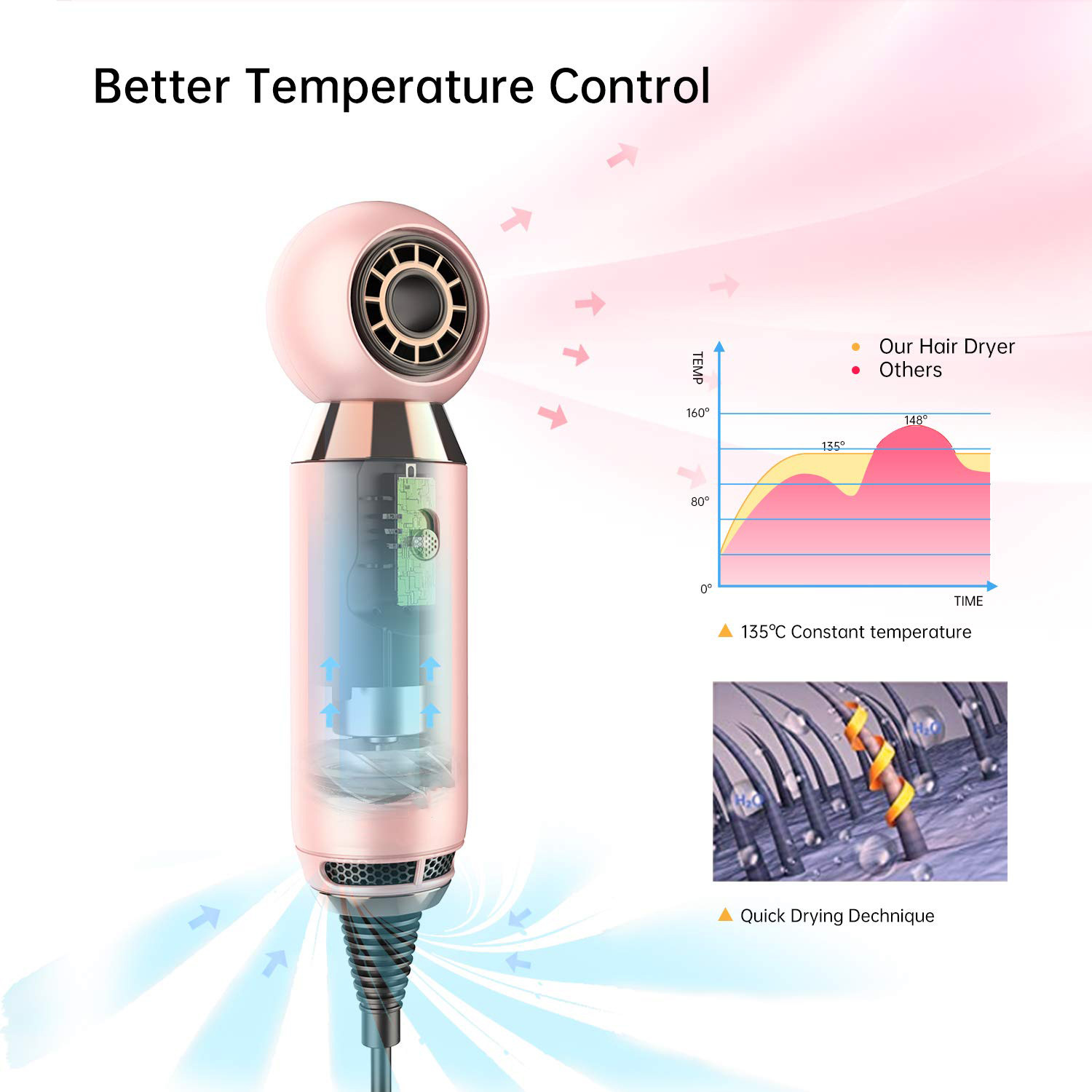 2024 Hot-Selling High-End Mini Hair Dryer for Home Use