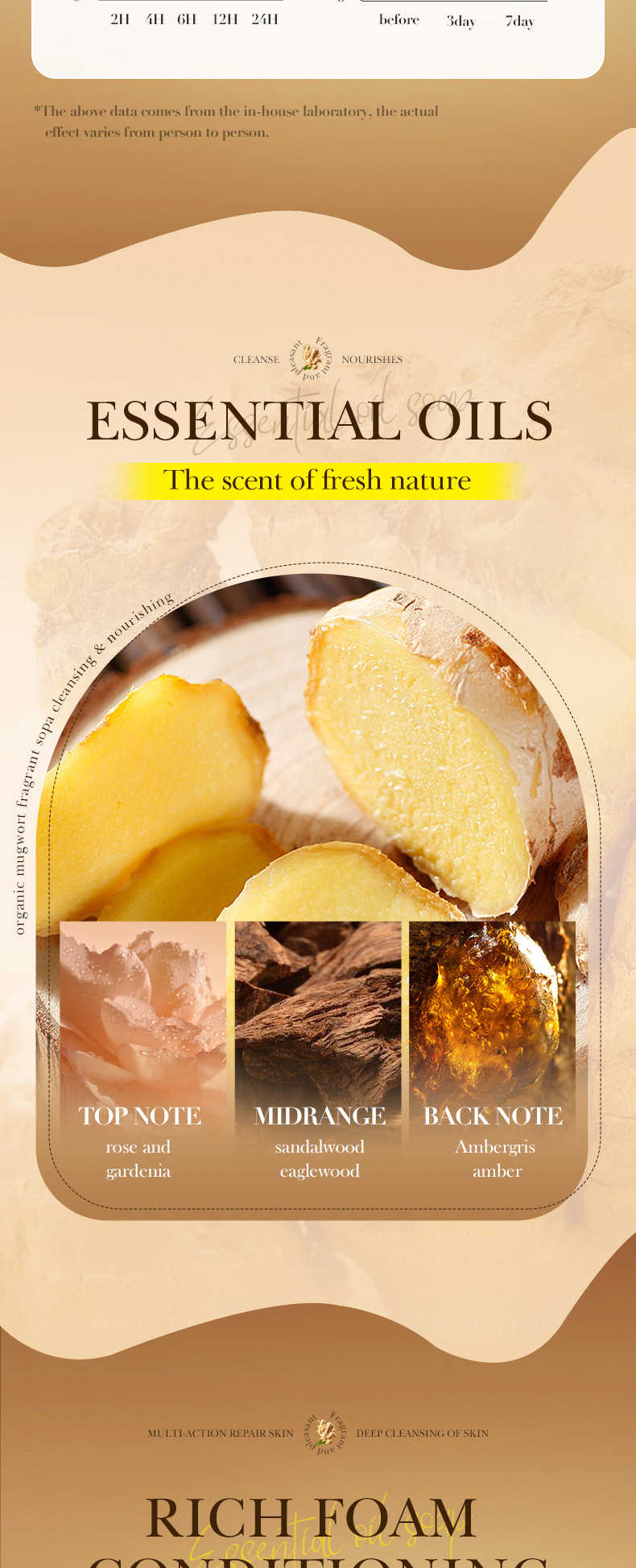 SADOER Cologne Perfumed soap deeply cleanses the body dish soap hand made soap