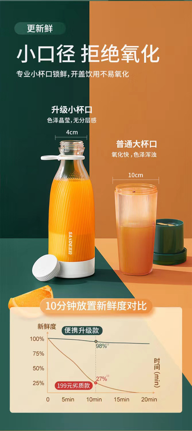 500ml rechargeable portable juicer cup BDL002